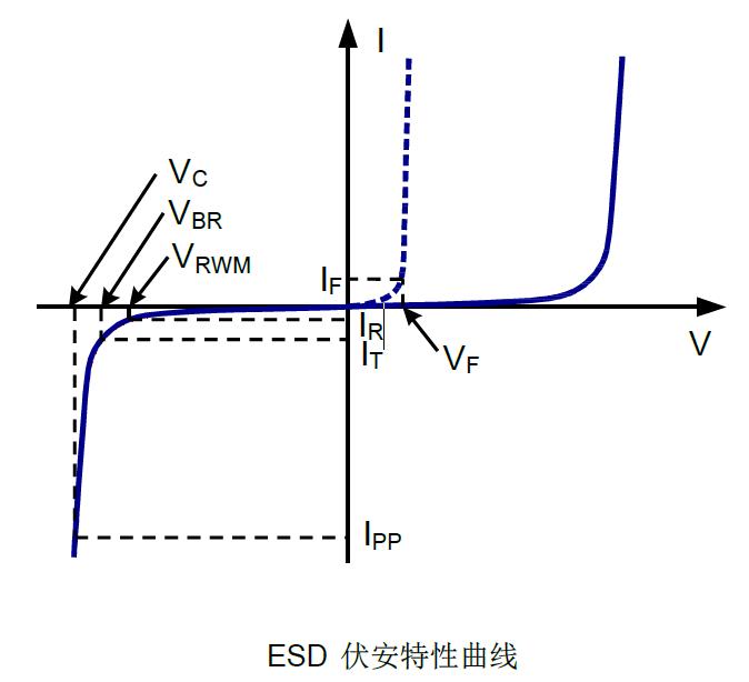 保险丝