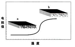 电阻值与温度关系图