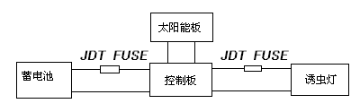 保险丝 保险丝