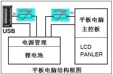 自恢复保险丝，PPTC